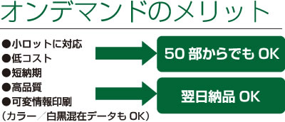 オンデマンド印刷のメリット